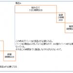 002_製品の構成を考える